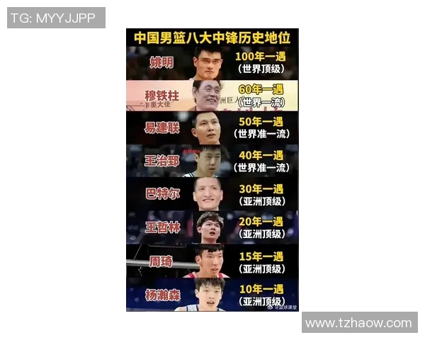 姚明的下颚与篮球生涯的关系探讨及其对运动员形象的影响分析